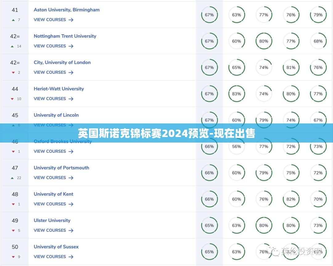 英国斯诺克锦标赛2024预览-现在出售